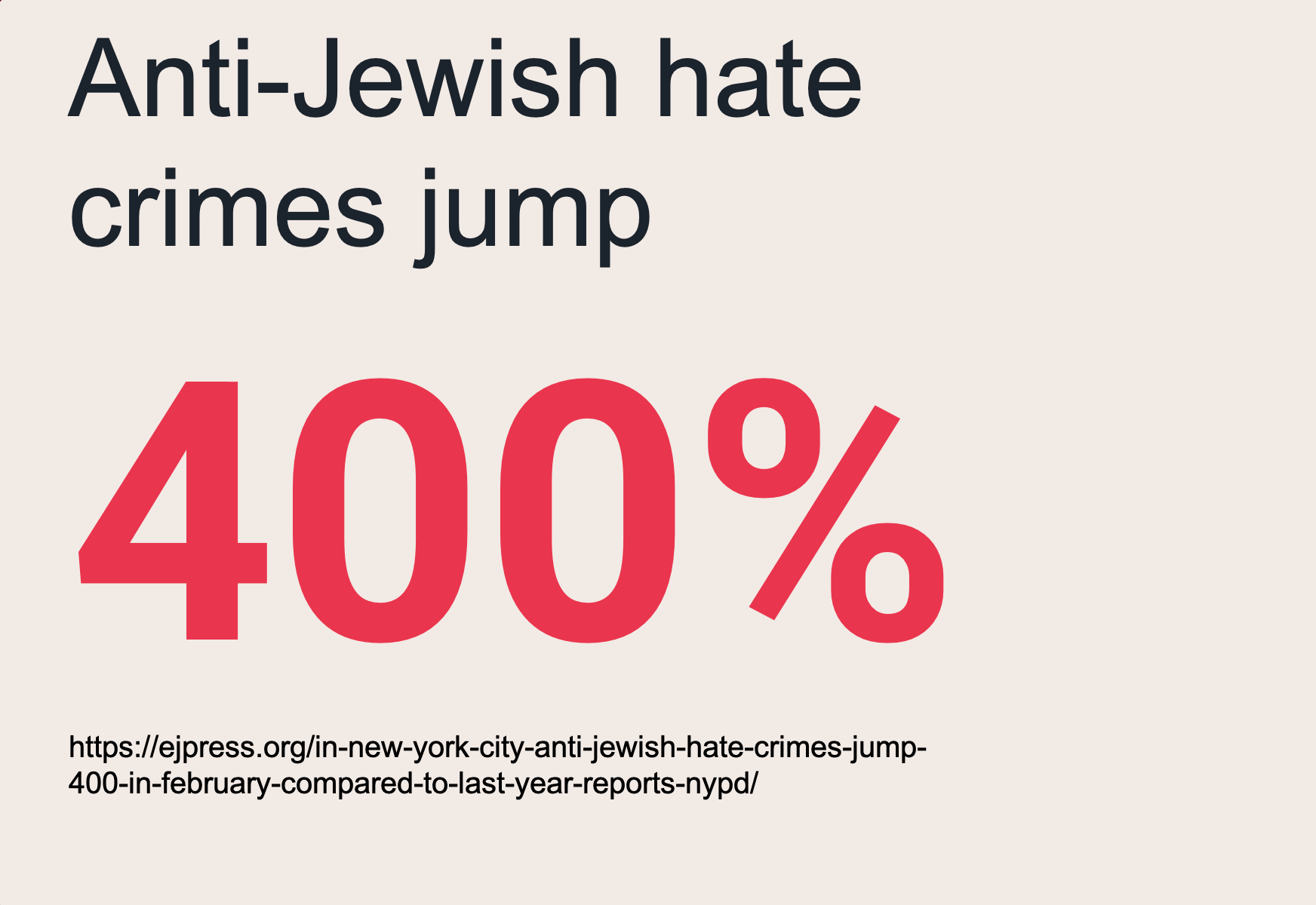 Hate speech detection - Anti Jewish hate increased
