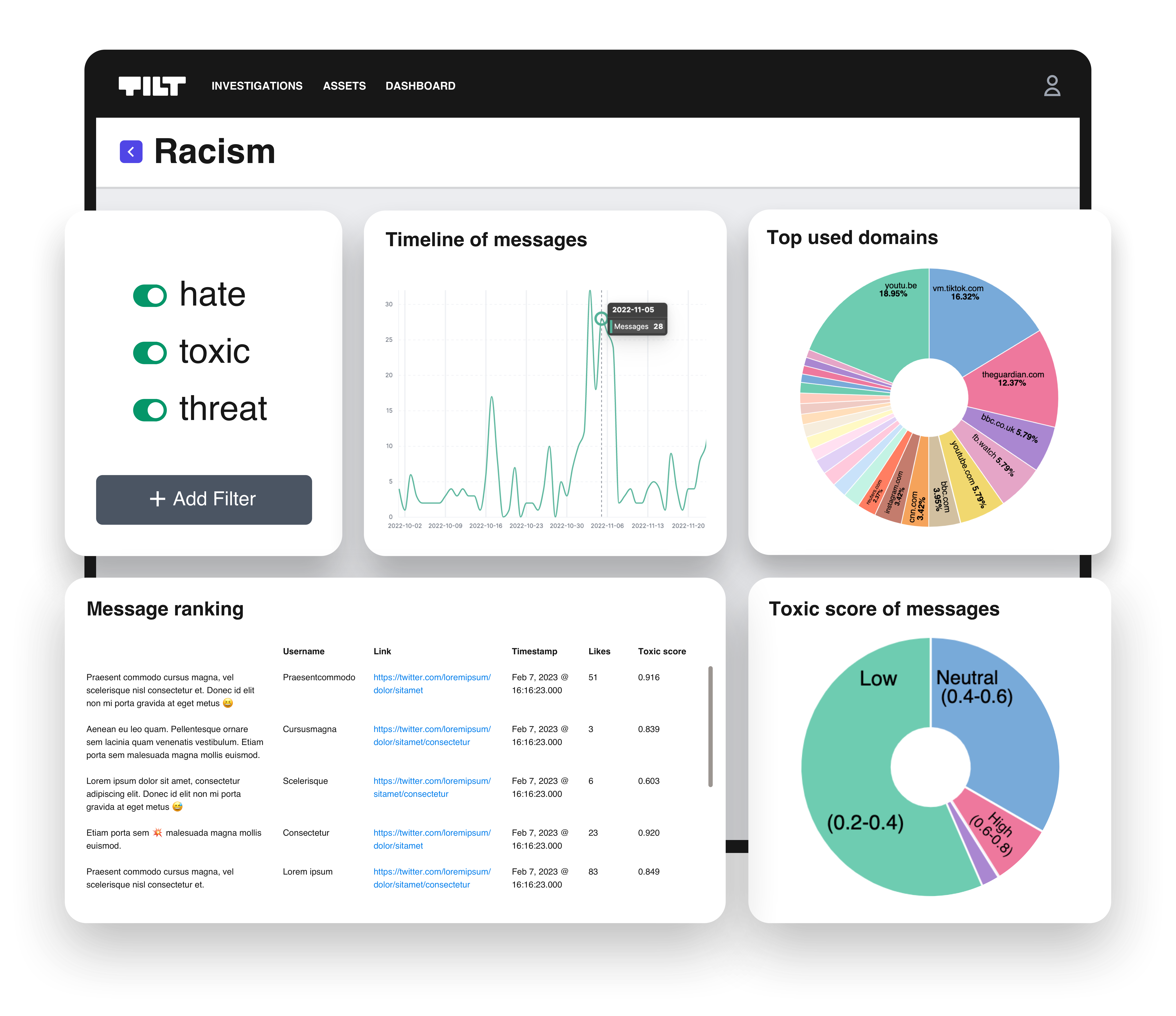 Hate Speech Detection dashboard example screen